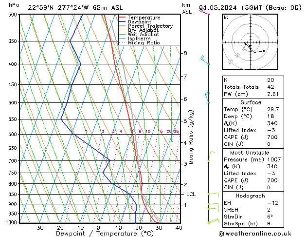 Model temps GFS St 01.05.2024 15 UTC