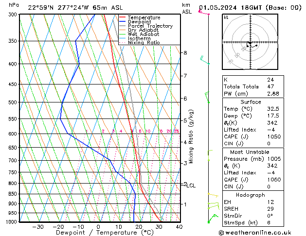 Model temps GFS mié 01.05.2024 18 UTC