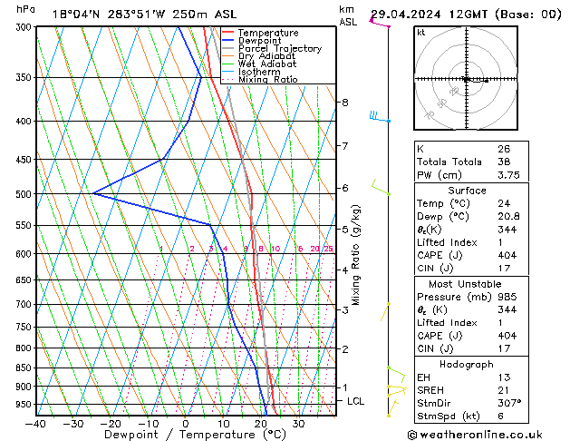 Model temps GFS Pzt 29.04.2024 12 UTC