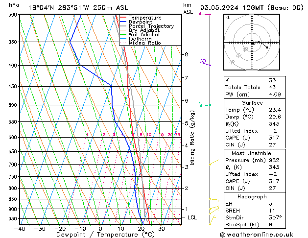 Model temps GFS Fr 03.05.2024 12 UTC