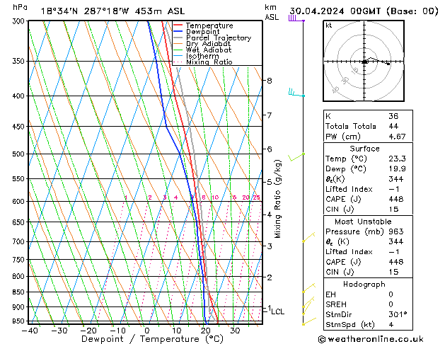 Model temps GFS mar 30.04.2024 00 UTC