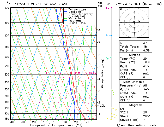 Model temps GFS mié 01.05.2024 18 UTC