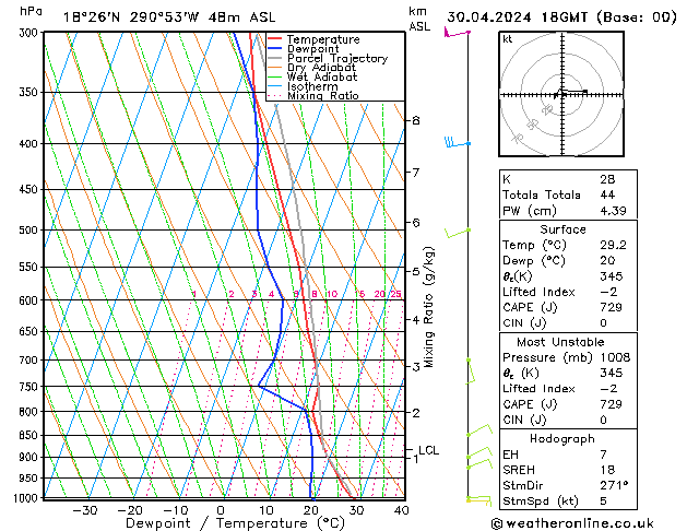 Model temps GFS Út 30.04.2024 18 UTC