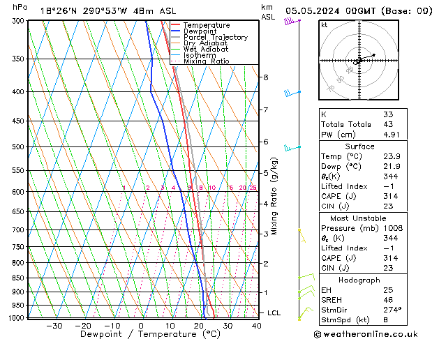 Model temps GFS Su 05.05.2024 00 UTC