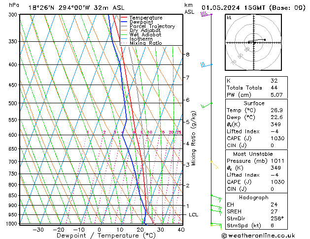 Model temps GFS We 01.05.2024 15 UTC