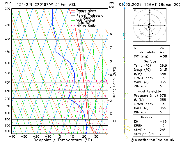 Model temps GFS Qua 01.05.2024 15 UTC