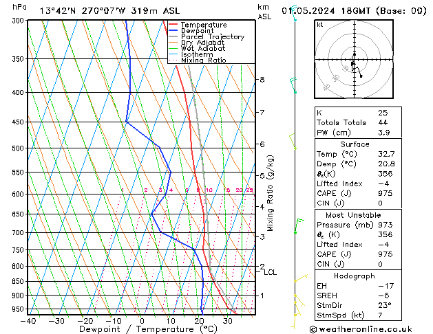 Model temps GFS We 01.05.2024 18 UTC