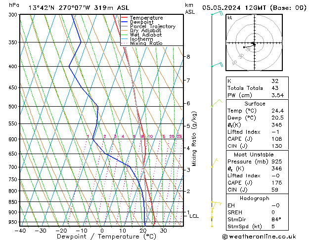 Model temps GFS nie. 05.05.2024 12 UTC