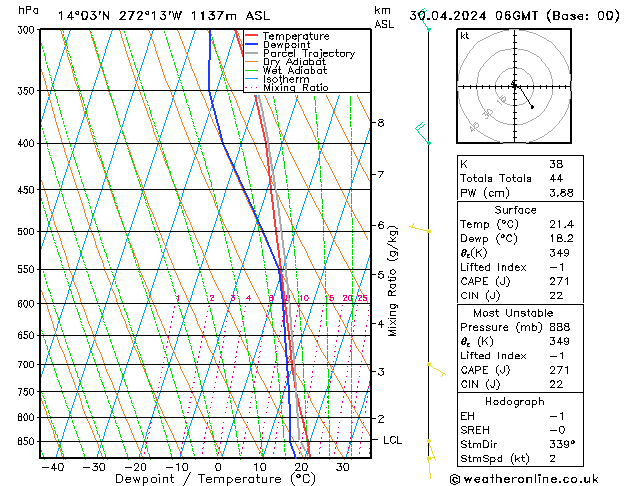 Model temps GFS wto. 30.04.2024 06 UTC