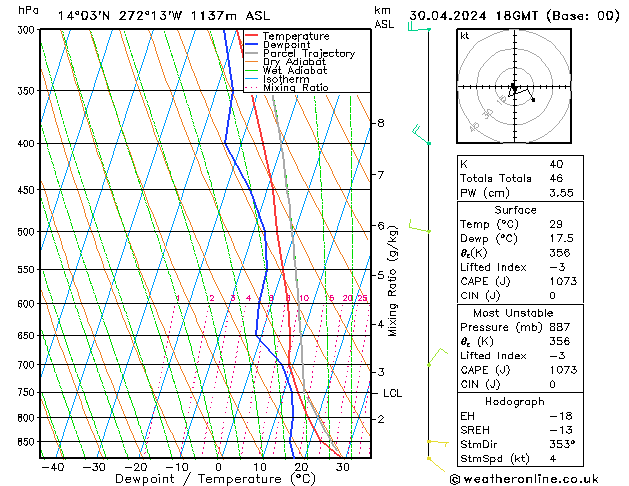 Model temps GFS Út 30.04.2024 18 UTC