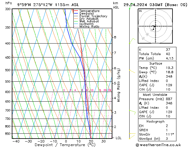 Model temps GFS Pzt 29.04.2024 03 UTC