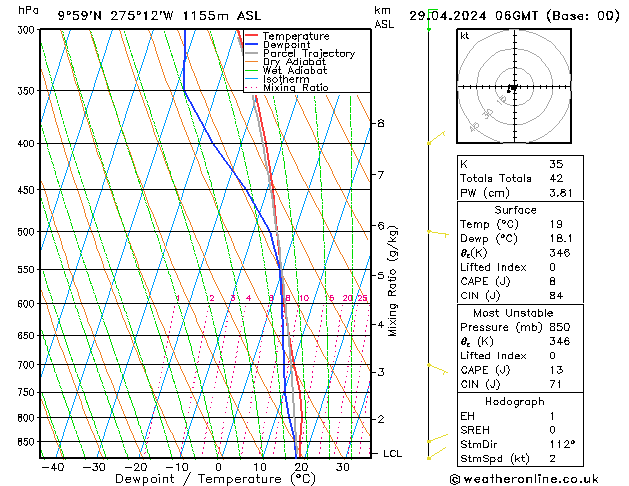 Model temps GFS Pzt 29.04.2024 06 UTC