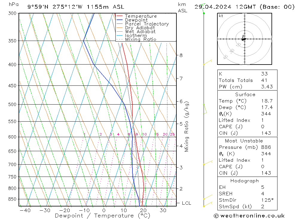 Model temps GFS Pzt 29.04.2024 12 UTC