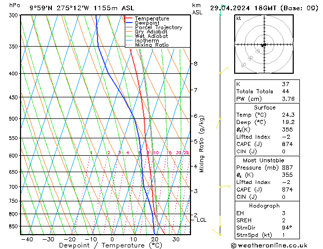 Modell Radiosonden GFS Mo 29.04.2024 18 UTC