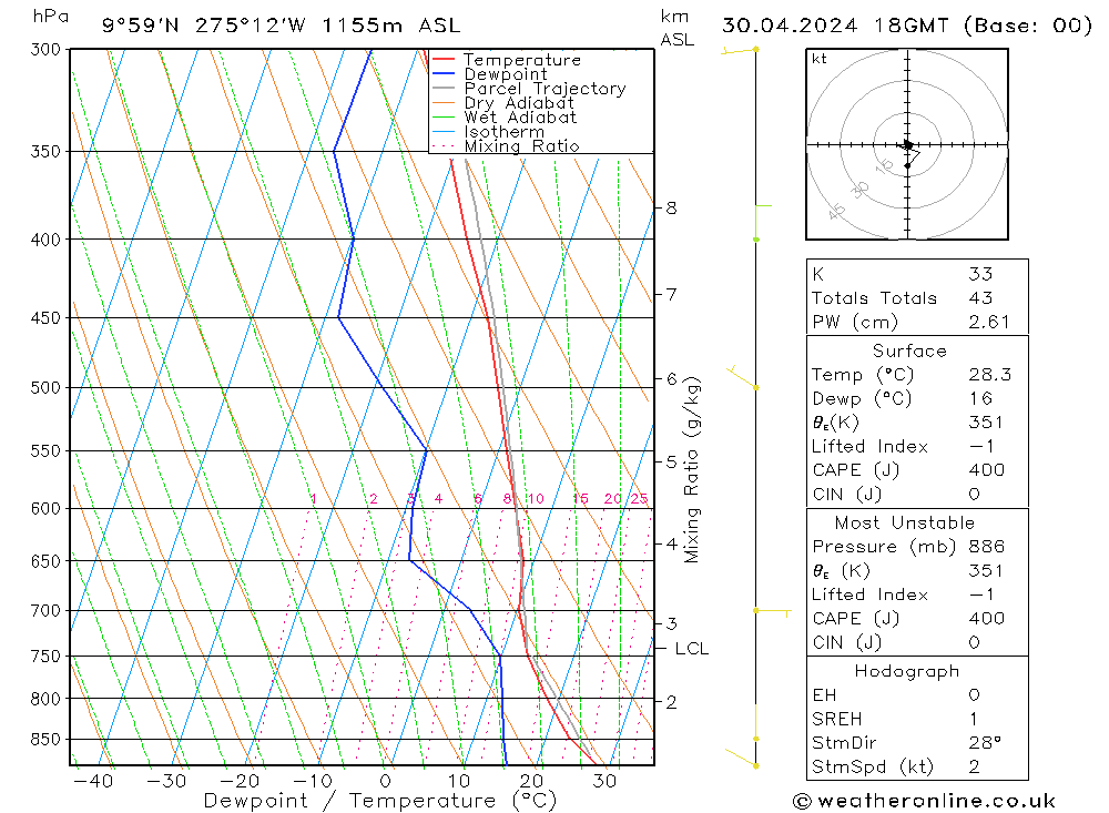 Model temps GFS Út 30.04.2024 18 UTC