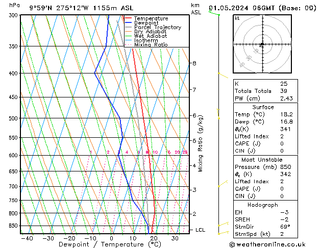 Model temps GFS śro. 01.05.2024 06 UTC
