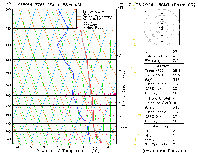 Model temps GFS We 01.05.2024 15 UTC