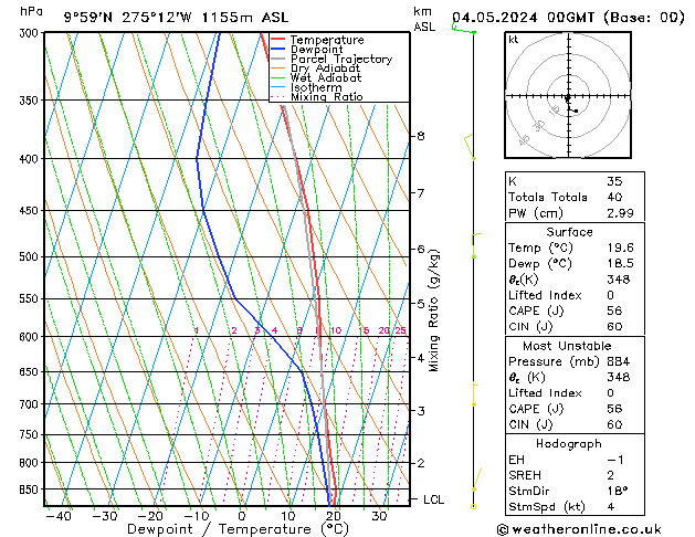 Model temps GFS Sáb 04.05.2024 00 UTC