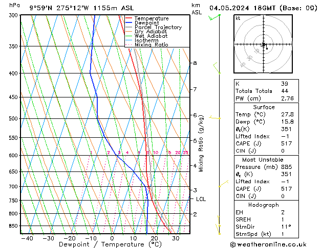 Model temps GFS Sa 04.05.2024 18 UTC