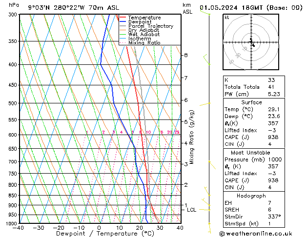 Model temps GFS mié 01.05.2024 18 UTC