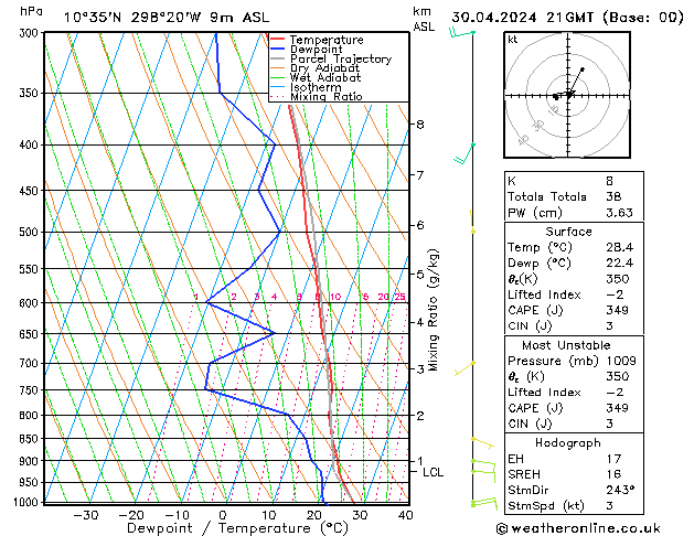 Model temps GFS Tu 30.04.2024 21 UTC