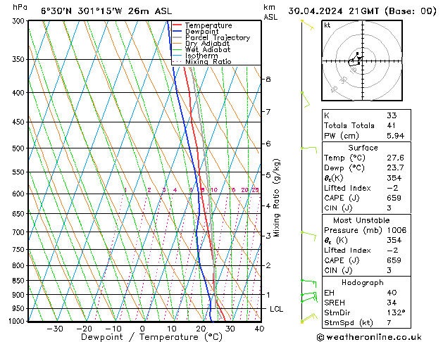Model temps GFS di 30.04.2024 21 UTC