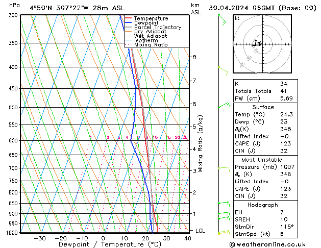 Model temps GFS вт 30.04.2024 06 UTC