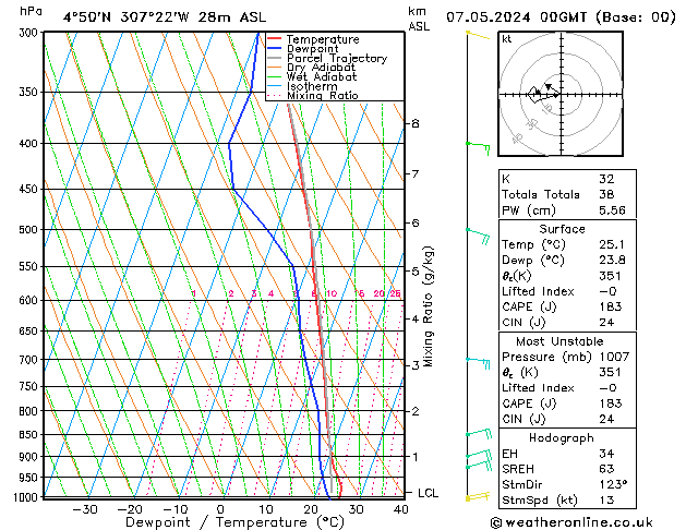 Model temps GFS Sa 07.05.2024 00 UTC