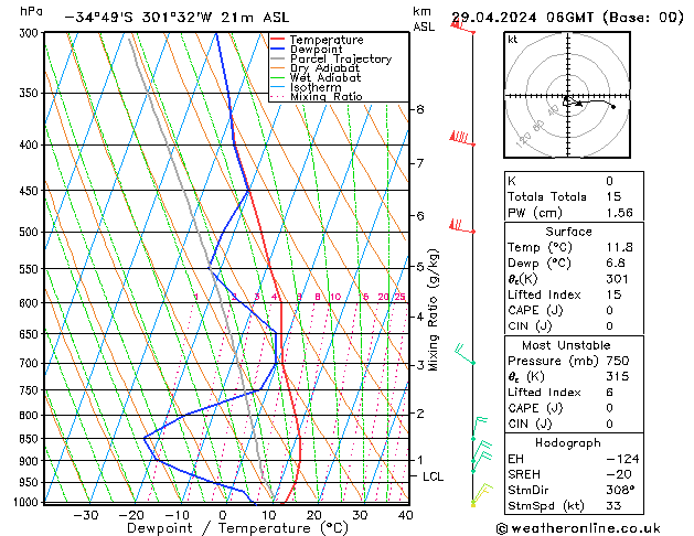 Model temps GFS Pzt 29.04.2024 06 UTC