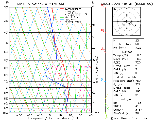 Modell Radiosonden GFS Di 30.04.2024 18 UTC