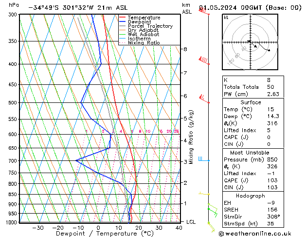 Model temps GFS Çar 01.05.2024 00 UTC