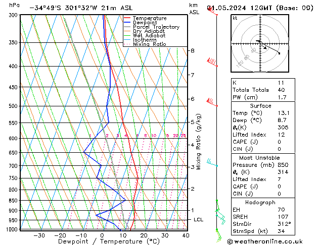 Model temps GFS wo 01.05.2024 12 UTC