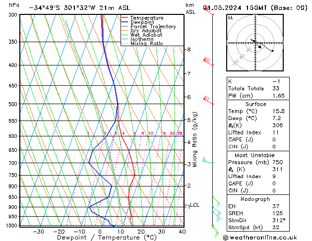 Model temps GFS mié 01.05.2024 15 UTC