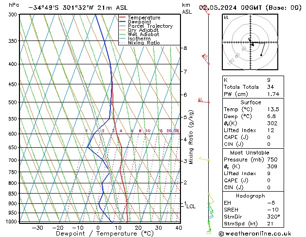 Model temps GFS чт 02.05.2024 00 UTC