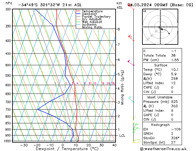 Model temps GFS So 04.05.2024 00 UTC