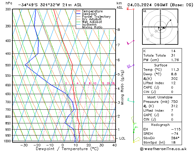 Model temps GFS sáb 04.05.2024 06 UTC