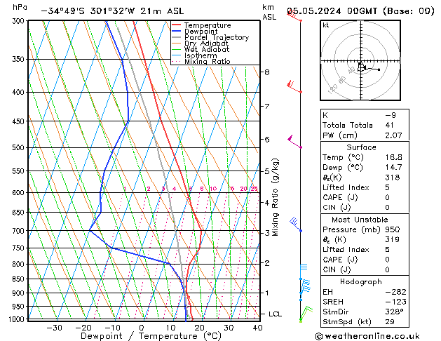 Model temps GFS Su 05.05.2024 00 UTC