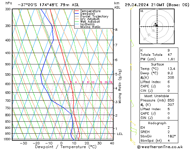 Model temps GFS пн 29.04.2024 21 UTC