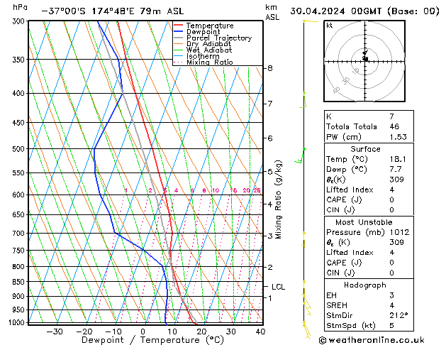 Model temps GFS вт 30.04.2024 00 UTC