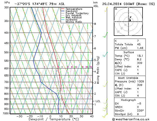 Model temps GFS Tu 30.04.2024 03 UTC