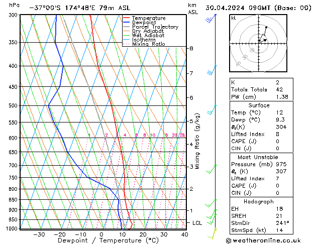 Model temps GFS Tu 30.04.2024 09 UTC