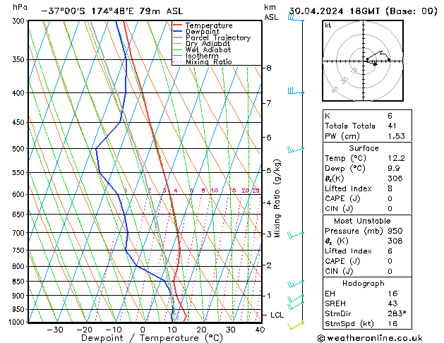 Model temps GFS Út 30.04.2024 18 UTC