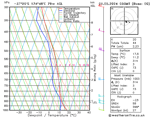  mer 01.05.2024 03 UTC