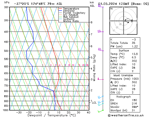  mer 01.05.2024 12 UTC