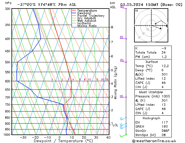 Model temps GFS mié 01.05.2024 15 UTC