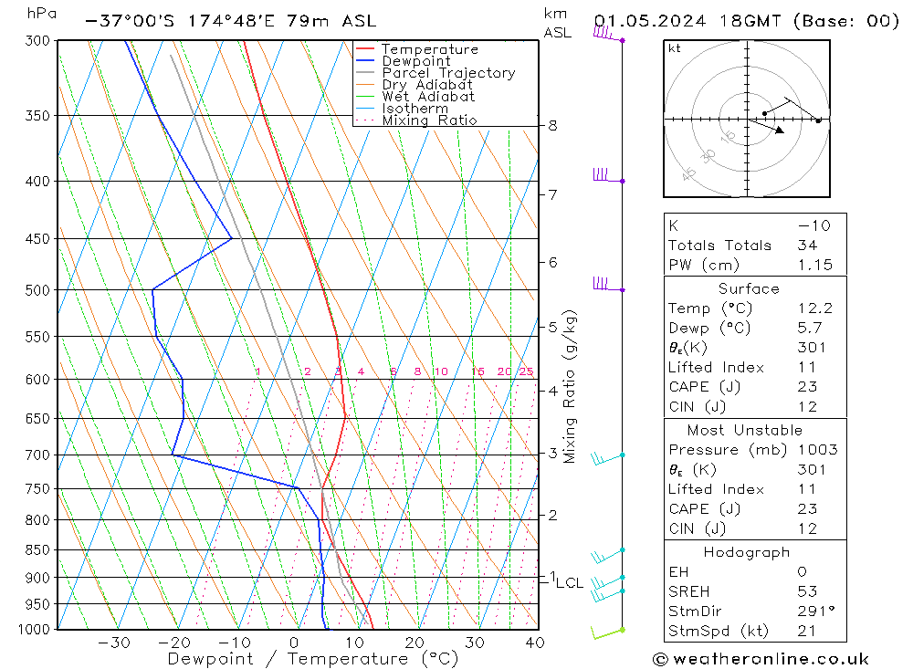 Model temps GFS St 01.05.2024 18 UTC