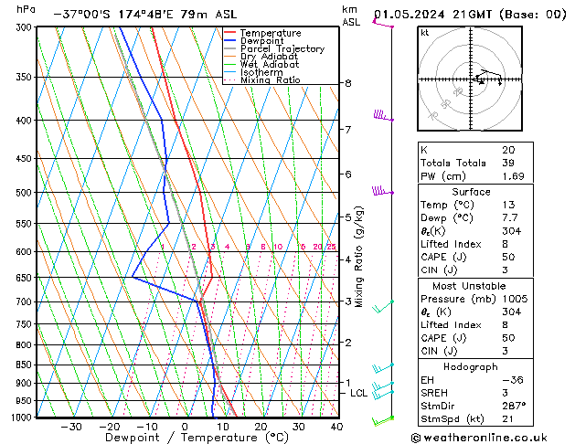 Model temps GFS Qua 01.05.2024 21 UTC