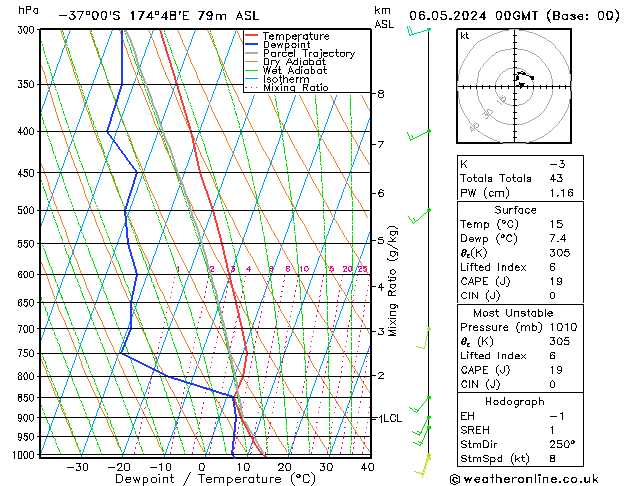 Model temps GFS pon. 06.05.2024 00 UTC