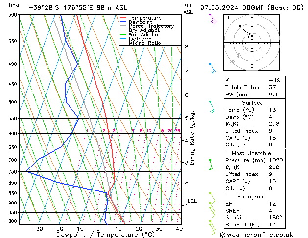 Model temps GFS Tu 07.05.2024 00 UTC