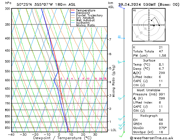 Modell Radiosonden GFS Mo 29.04.2024 03 UTC